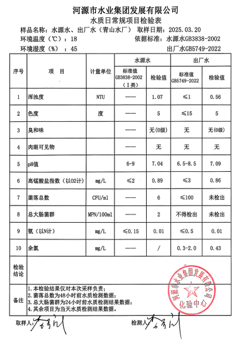 2025年3月20日水質(zhì)檢驗(yàn)報告.png